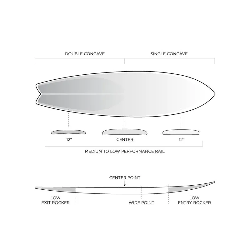 Machado Seaside & Beyond 7'0 Helium Core with Volcanic Repreve Lamination - Futures